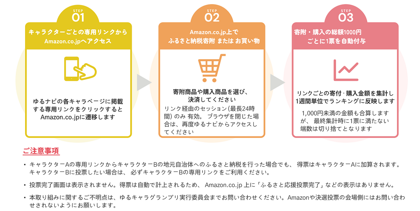 ふるさと応援帳票の仕組み.png